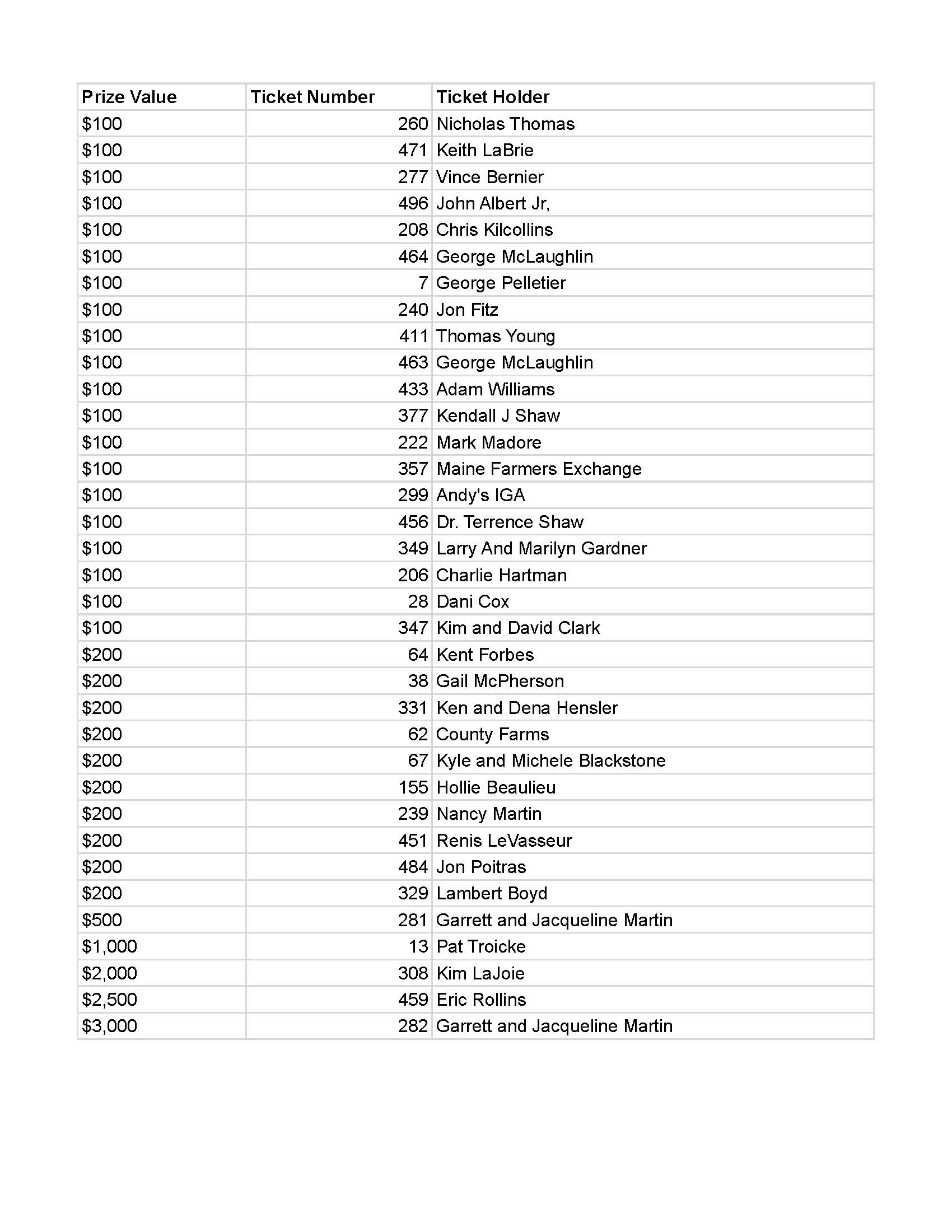 2023 Cash Draw Winners Sheet1